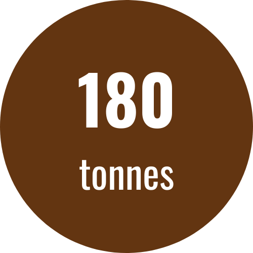 La Savoie : 180 tonnes