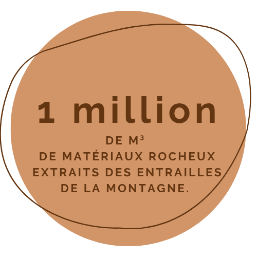 1 million de m3 de matériaux rocheux extraits des entrailles de la montagne.