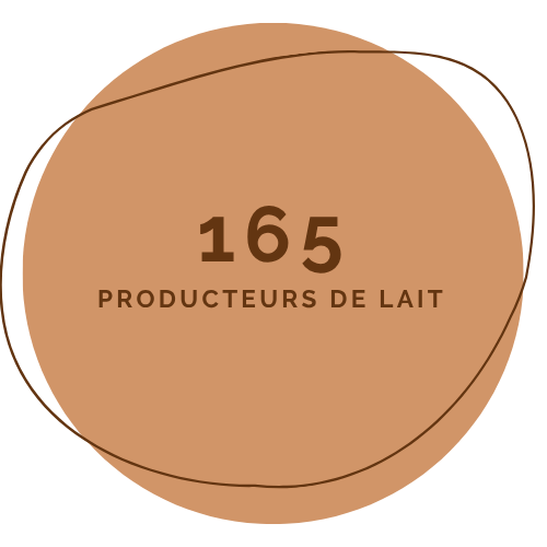 165 producteurs de lait